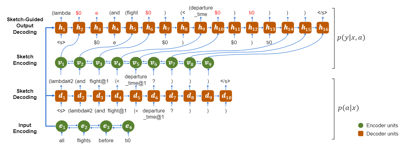 program synthesis